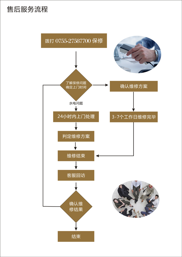 售后黄色丝瓜视频在线观看流程