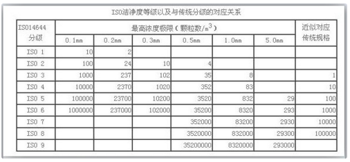 无尘车间丝瓜视频在线下载观看国际标准表