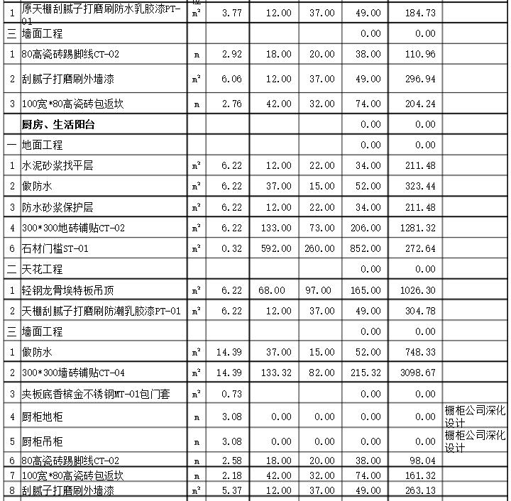 样板房丝瓜视频在线下载观看预算表
