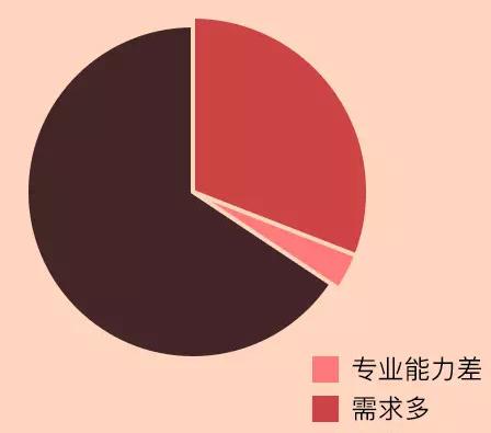 摄影师“鹿道森”确认身亡 丝瓜视频在线下载观看公司设计师抑郁担忧