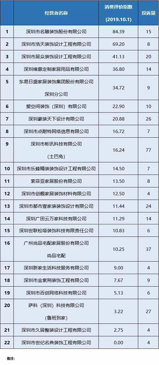 深圳丝瓜视频在线下载观看公司哪家好（深圳丝瓜视频在线下载观看公司排名前十强）